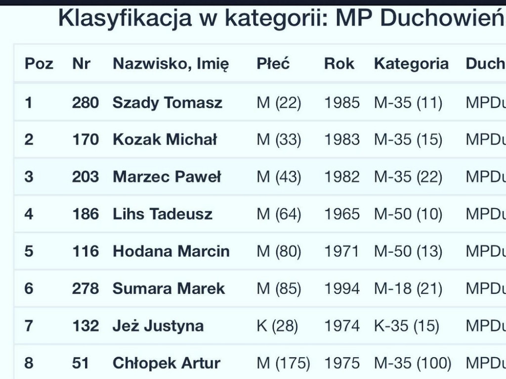 Ksiądz Tomasz Szady Mistrzem Polski Duchowieństwa! - ZDJĘCIA