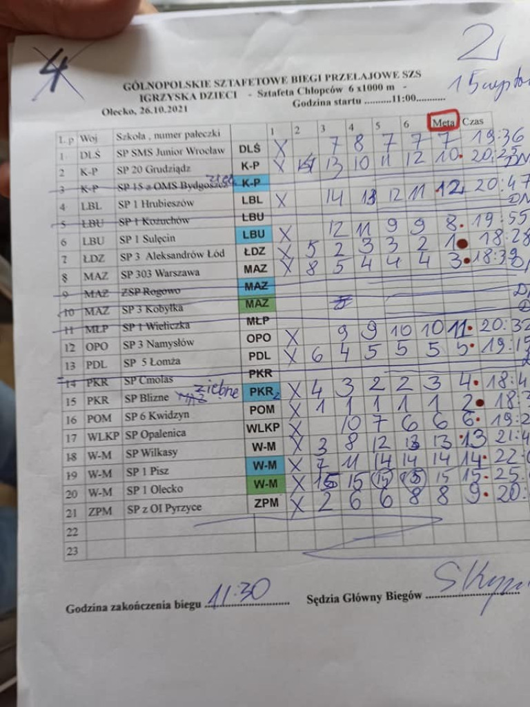 12 miejsce Jedynki na Mistrzostwach Polski w Sztafetowych Biegach Przełajowych (ZDJĘCIA)