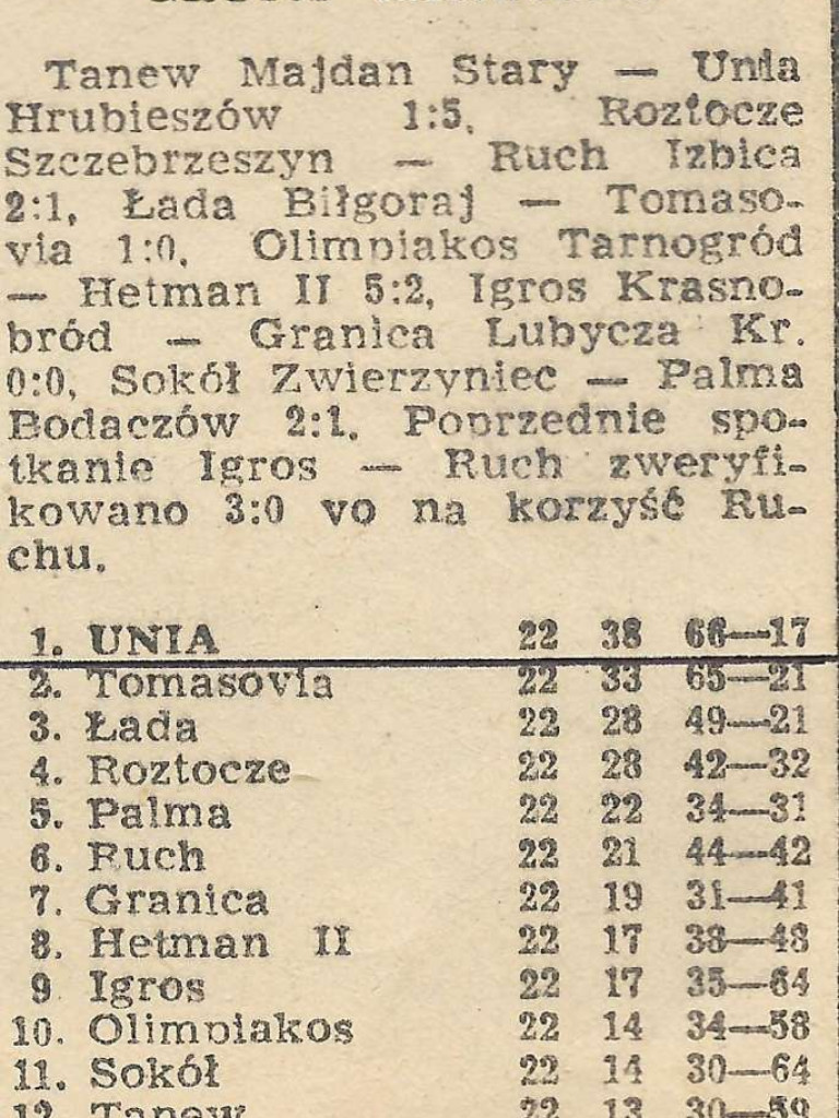 100 lat hrubieszowskiego sportu. Piłka nożna: LKS Unia Hrubieszów w 1983 roku (ZDJĘCIA)