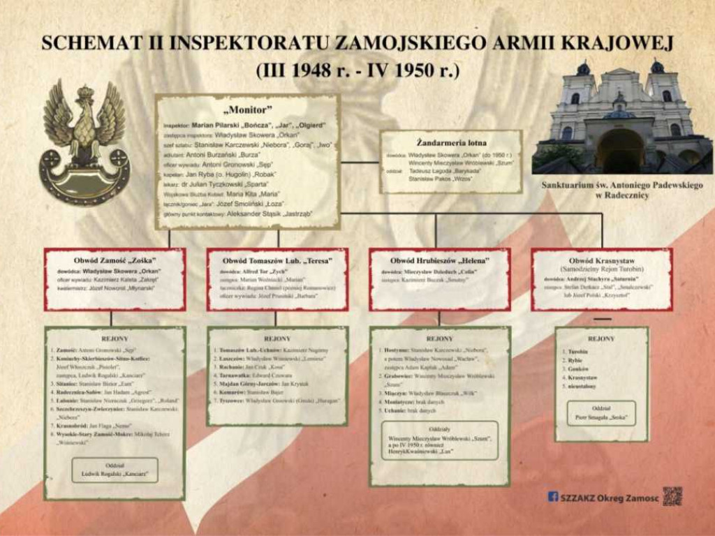 Na terenie Rotundy Zamojskiej powstanie cela Żołnierzy AK