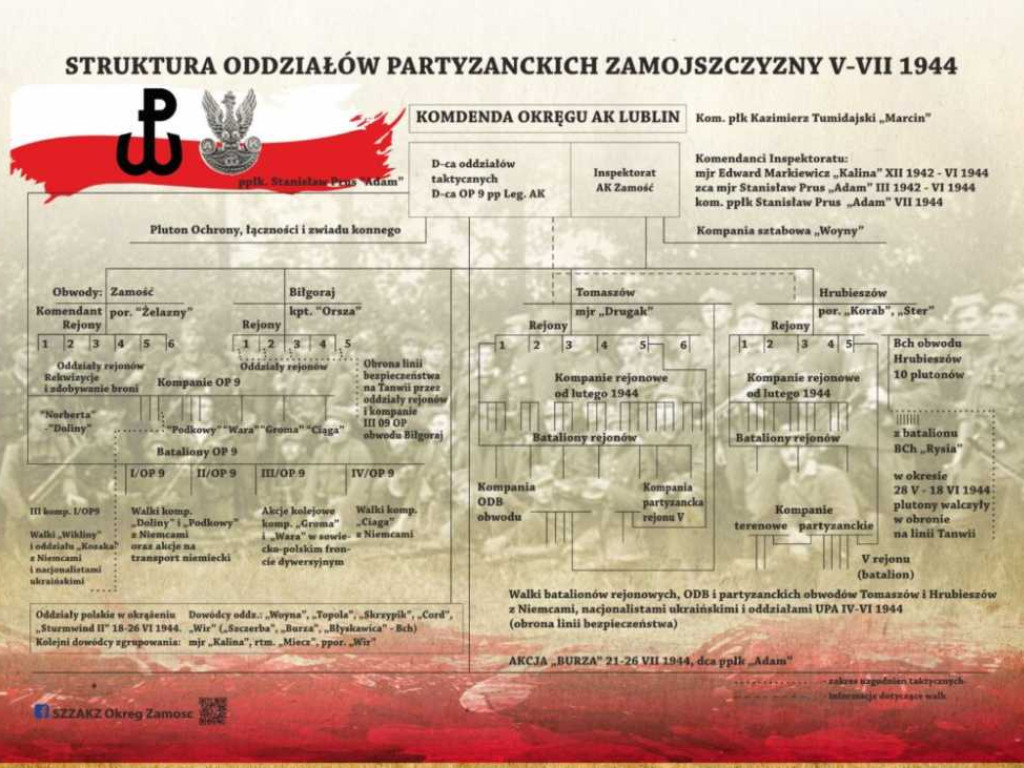 Na terenie Rotundy Zamojskiej powstanie cela Żołnierzy AK