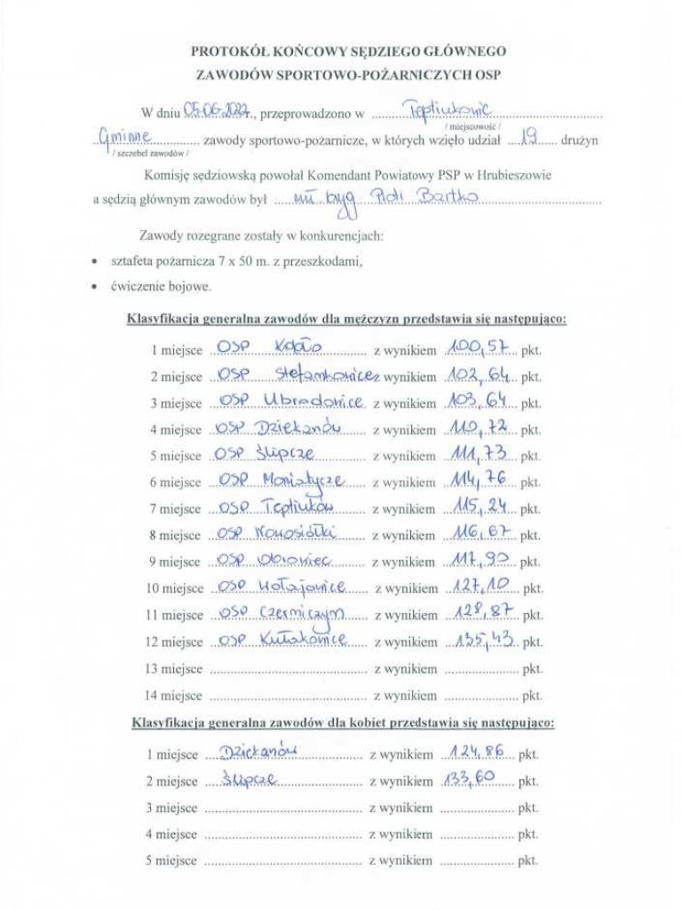 Zawody sportowo-pożarnicze jednostek OSP gminy Hrubieszów [ZDJĘCIA, WIDEO]