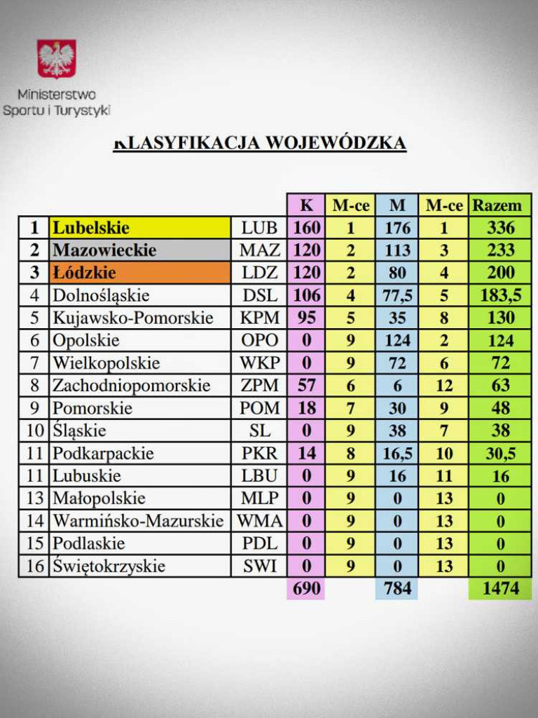 Dwa medale sztangistek Unii Hrubieszów na Młodzieżowych Mistrzostwach Polski [ZDJĘCIA]