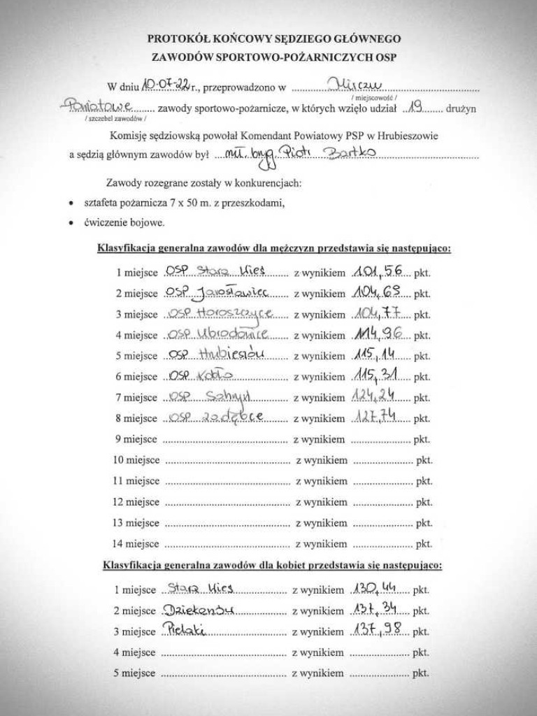 Mircze: Za nami Powiatowe Zawody Sportowo-Pożarnicze [ZDJĘCIA]