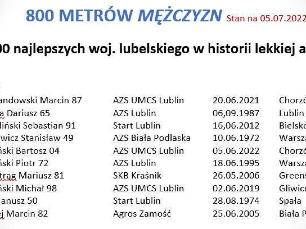 Dwa medale Bartka Kitlińskiego podczas Mistrzostw Polski Juniorów w lekkiej atletyce [ZDJĘCIA]