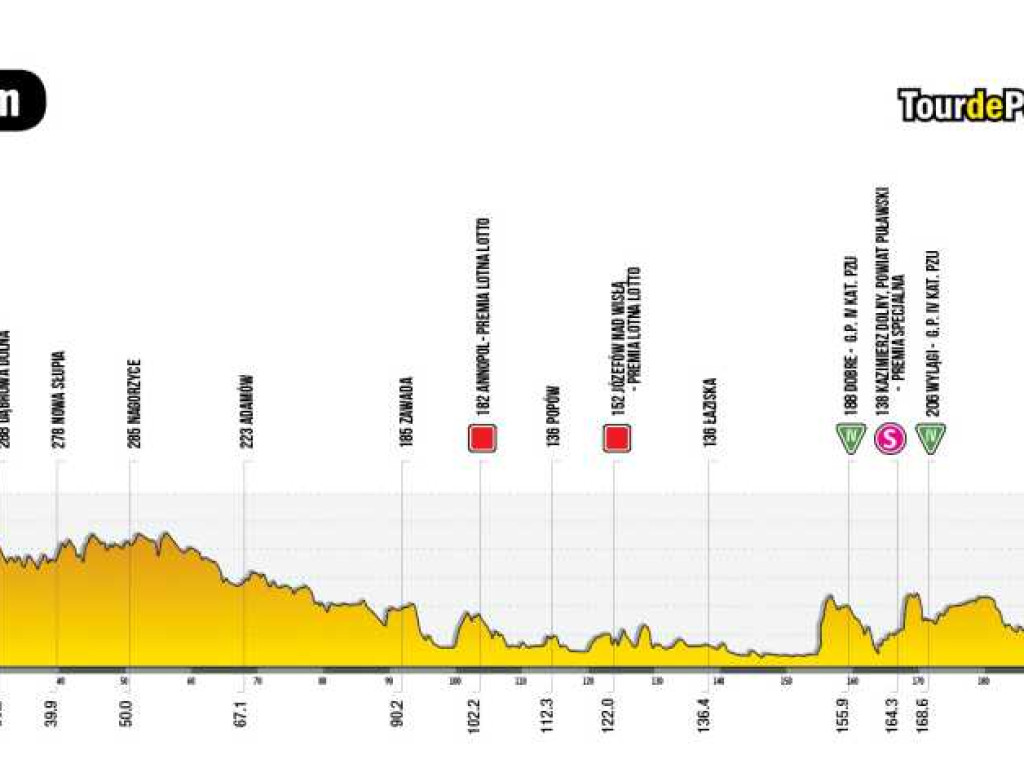 Tour de Pologne na Lubelszczyźnie - umowa podpisana [ZDJĘCIA]