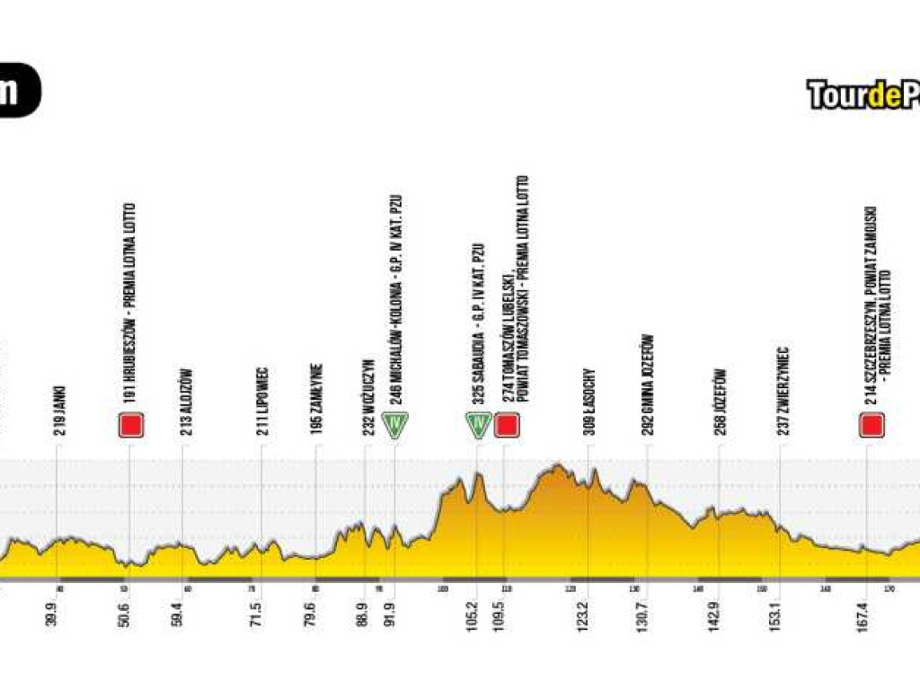 Tour de Pologne na Lubelszczyźnie - umowa podpisana [ZDJĘCIA]