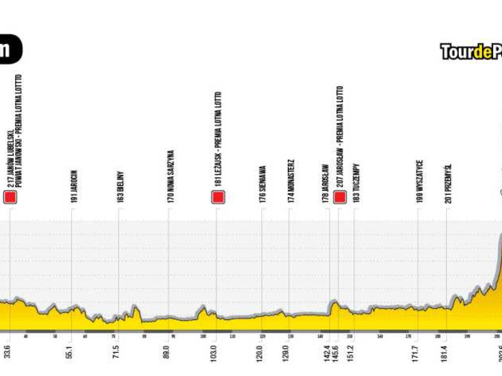 Tour de Pologne na Lubelszczyźnie - umowa podpisana [ZDJĘCIA]