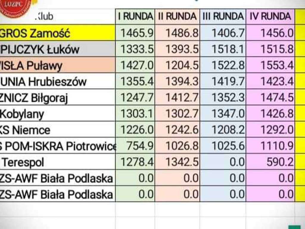 Dobry start sekcji podnoszenia ciężarów Unii Hrubieszów w Biłgoraju. Trener A. Czerniak na Mistrzostwach Świata w Kolumbii [ZDJĘCIA]