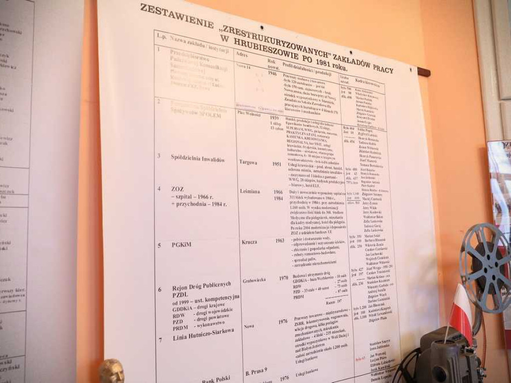 Hrubieszów w czasach PRL [ZDJĘCIA]