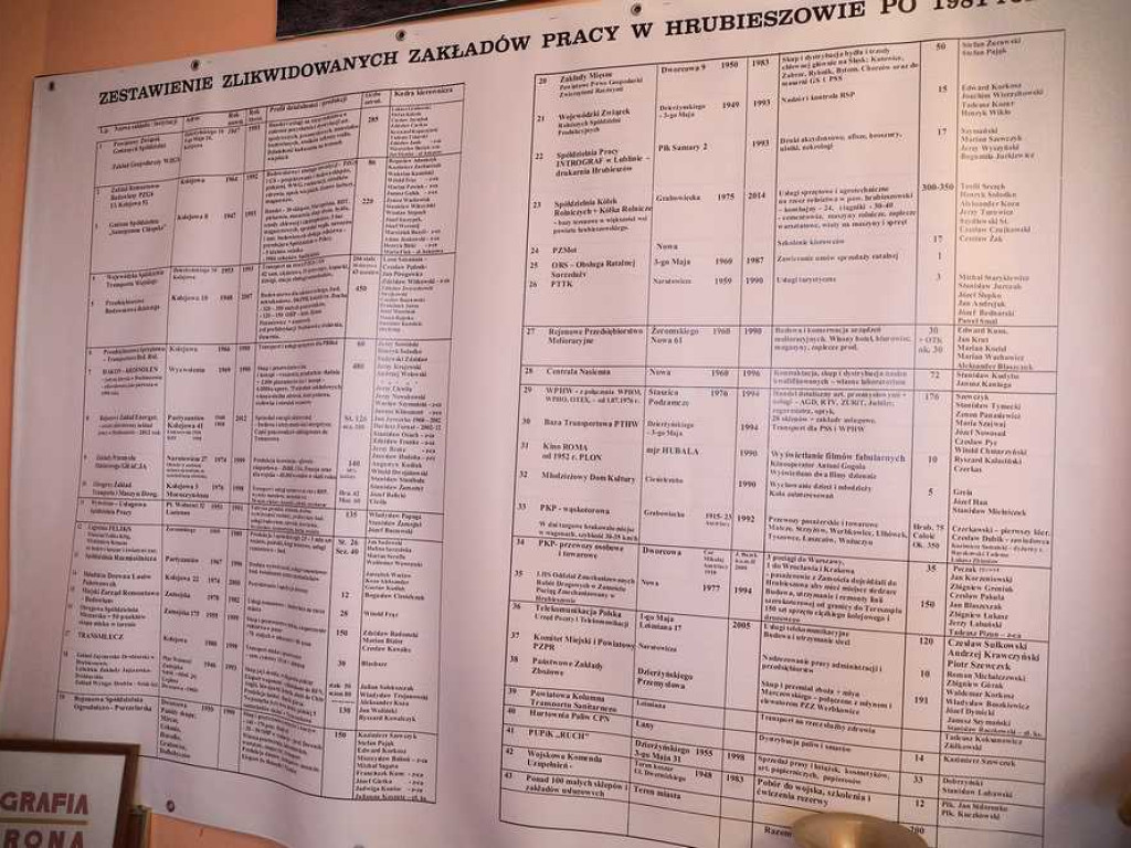 Hrubieszów w czasach PRL [ZDJĘCIA]