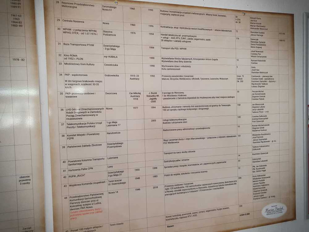 Hrubieszów: Zlikwidowano ponad 40 zakładów pracy! [ZDJĘCIA]
