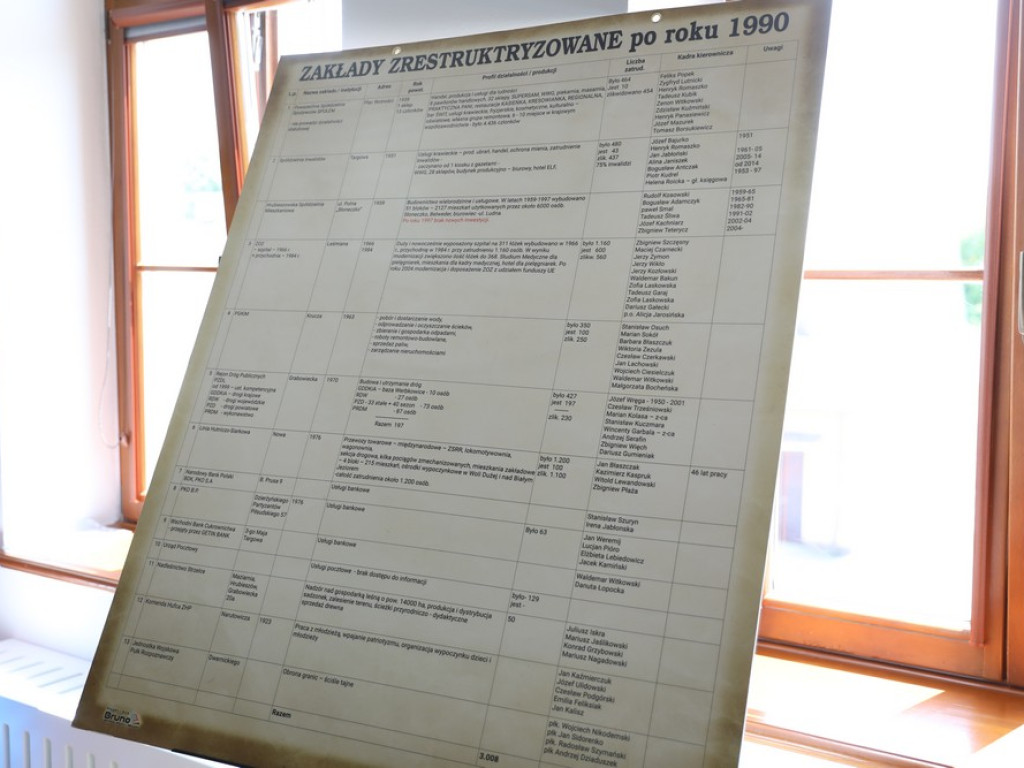 Hrubieszów: O zamkniętych zakładach pracy - PZGS i STW [ZDJĘCIA]