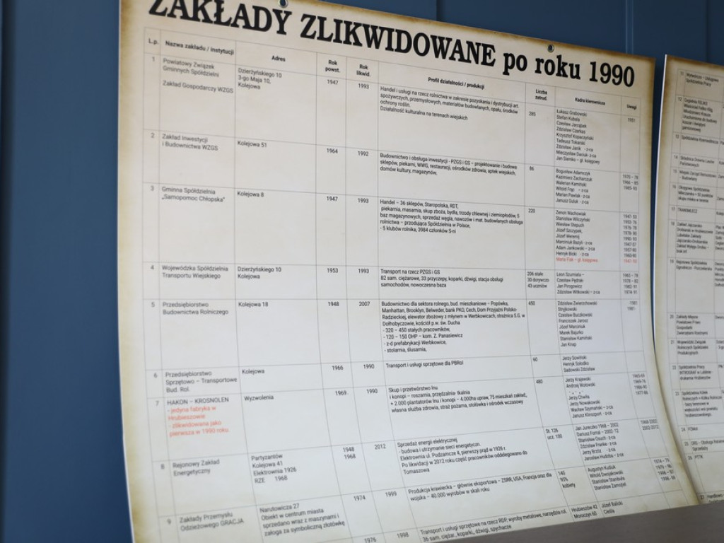 Hrubieszów: O zamkniętych zakładach pracy - PZGS i STW [ZDJĘCIA]