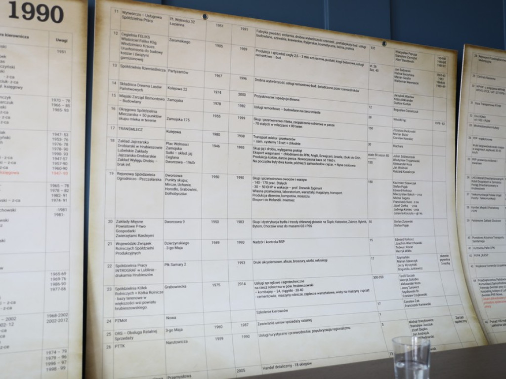 Hrubieszów: O zamkniętych zakładach pracy - PZGS i STW [ZDJĘCIA]