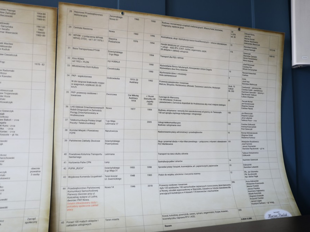 Hrubieszów: O zamkniętych zakładach pracy - PZGS i STW [ZDJĘCIA]
