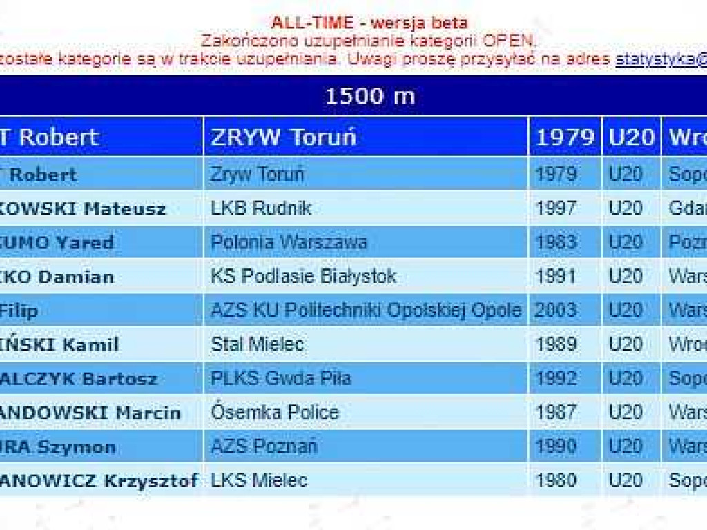 Dwa 8 miejsca lekkoatletów Unii Hrubieszów na Mistrzostwach Polski Juniorów. Dwa złote medale Bartka Kitlińskiego! [ZDJĘCIA]