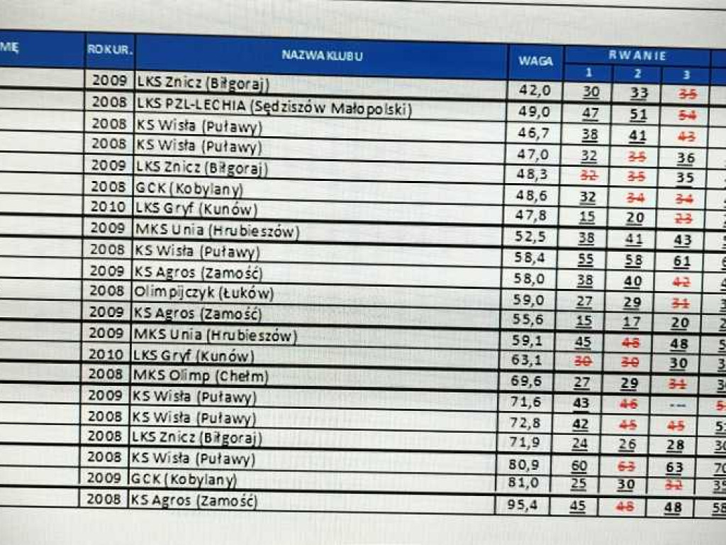 Kwalifikacje i turniej w podnoszeniu ciężarów [ZDJĘCIA]