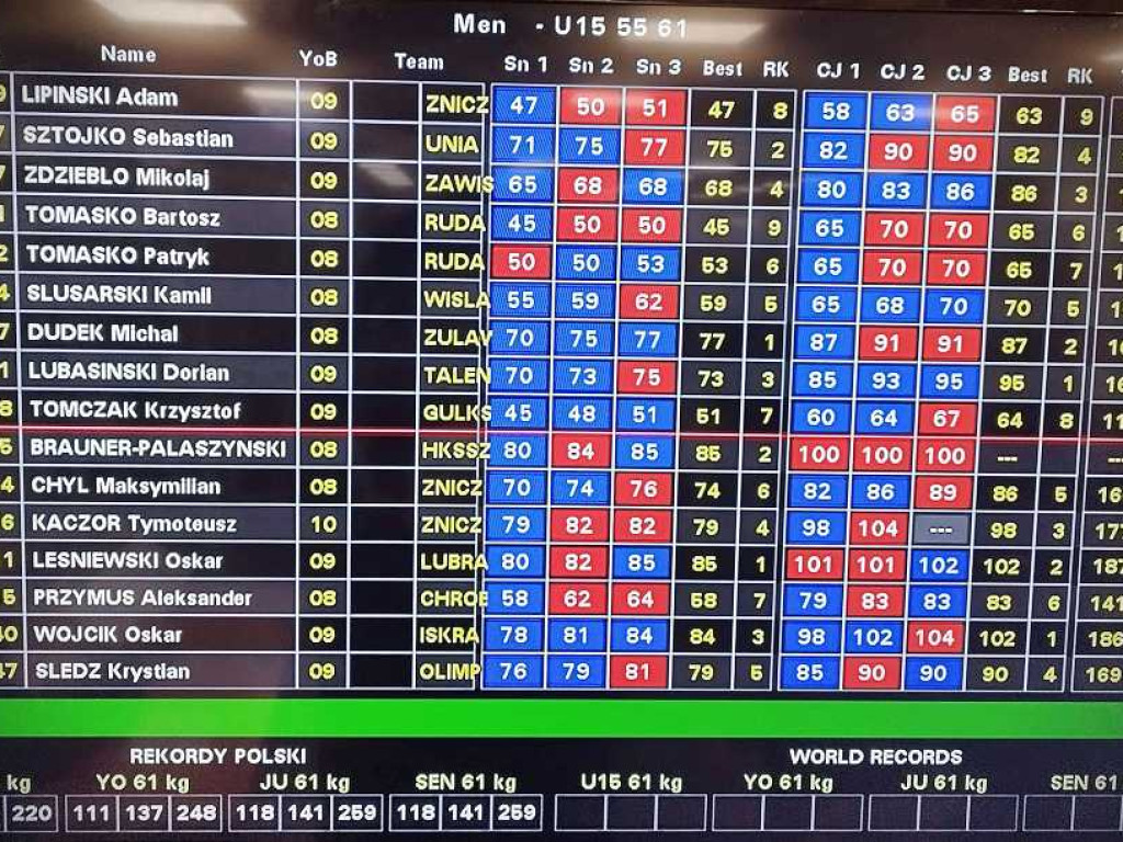 Sebastiana Sztojko medalistą Mistrzostw Polski! [ZDJĘCIA]
