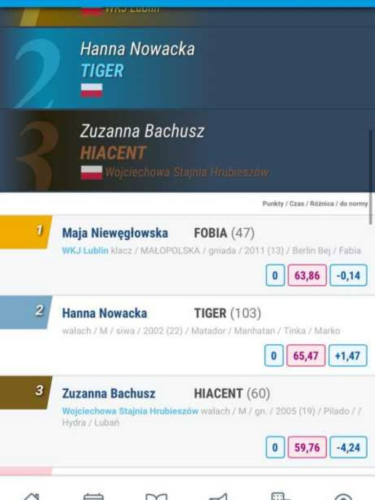 Amazonki z Hrubieszowa na podium! [ZDJĘCIA]