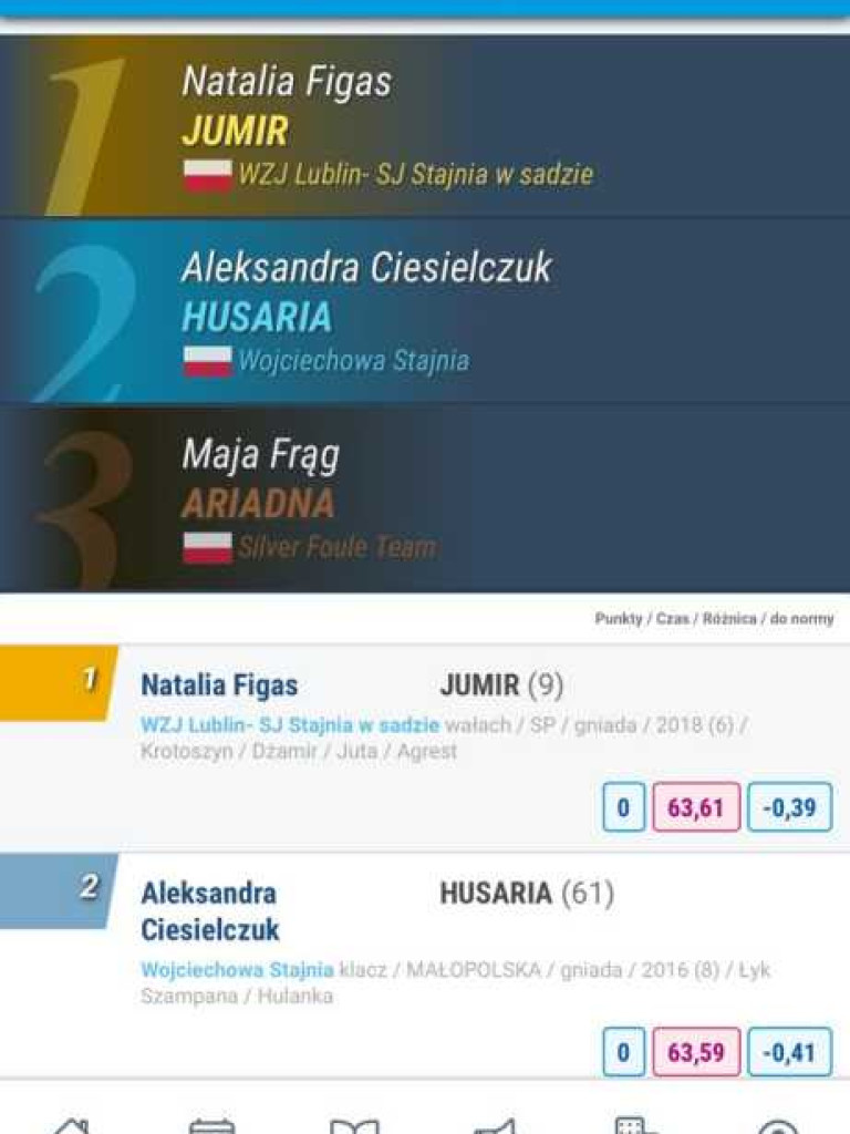 Amazonki z Hrubieszowa na podium! [ZDJĘCIA]