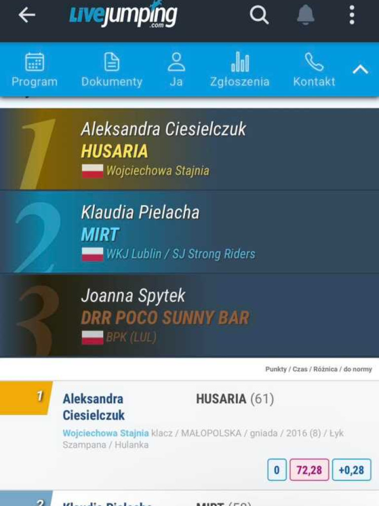 Amazonki z Hrubieszowa na podium! [ZDJĘCIA]