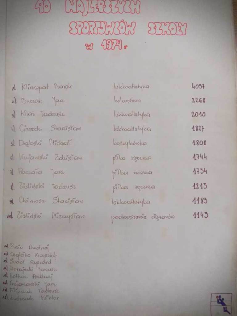 Historia sportu Zespołu Szkół nr 1 w Hrubieszowie (cz. 1) [ZDJĘCIA]