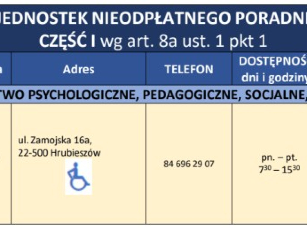 Wykaz jednostek nieodpłatnego poradnictwa dla mieszkańców powiatu hrubieszowskiego w roku 2025
