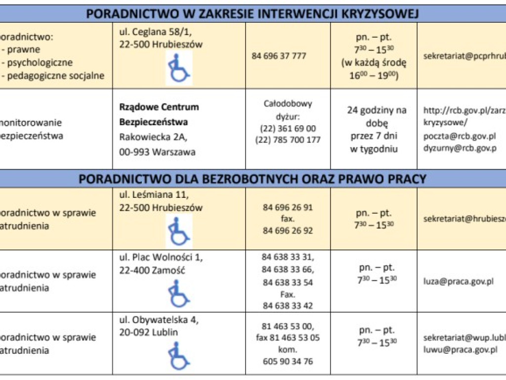 Wykaz jednostek nieodpłatnego poradnictwa dla mieszkańców powiatu hrubieszowskiego w roku 2025
