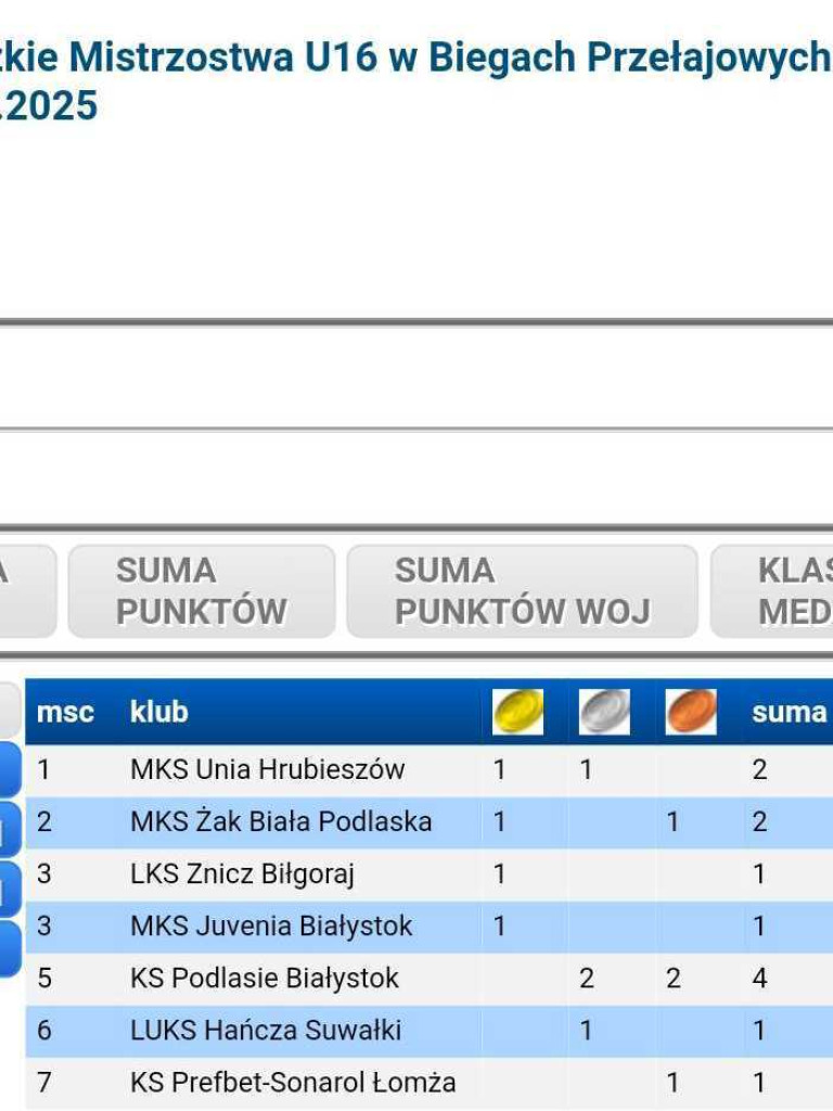 Hrubieszów: Złoto Tomka i srebro Magdy! [ZDJĘCIA]
