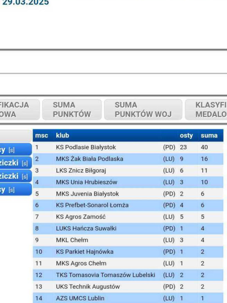 Hrubieszów: Złoto Tomka i srebro Magdy! [ZDJĘCIA]