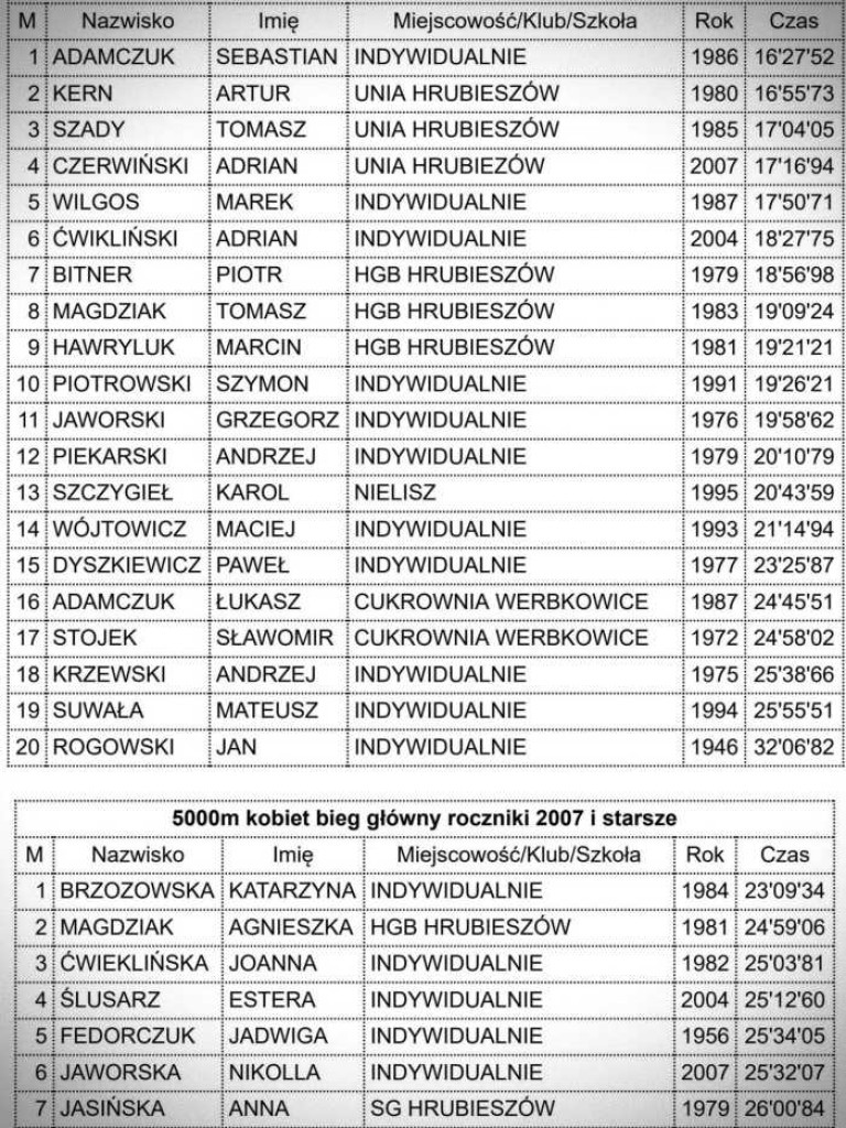 Hrubieszowianie na czele! Za nami Ogólnopolski Cukrowniczy Bieg Uliczny w Werbkowicach [ZDJĘCIA]