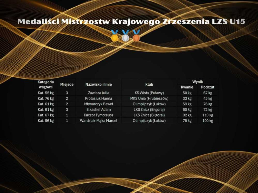 Trzy medale Unii na Krajowych Mistrzostwach LZS! [ZDJĘCIA]