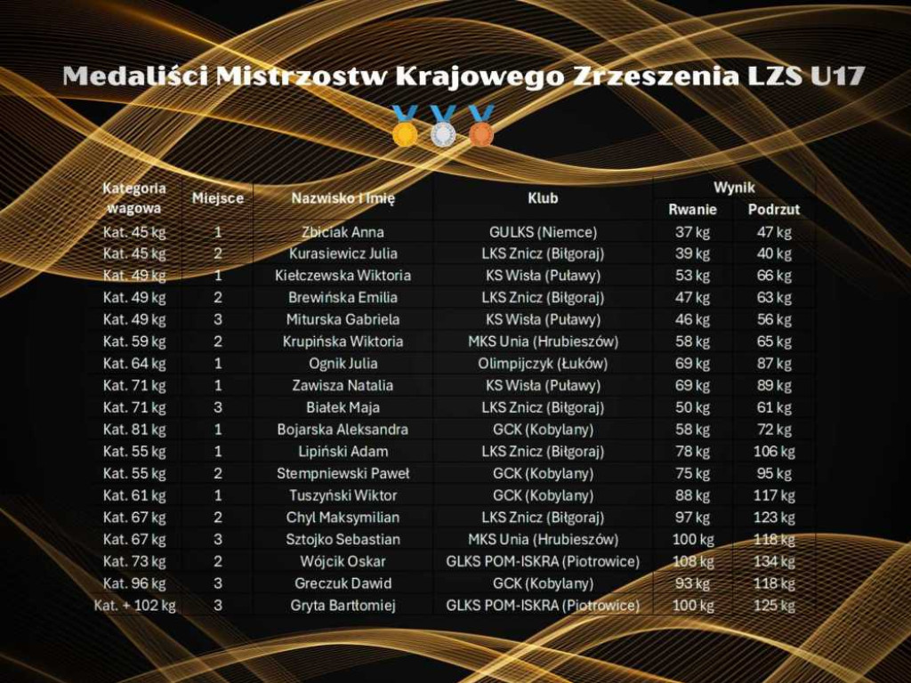 Trzy medale Unii na Krajowych Mistrzostwach LZS! [ZDJĘCIA]