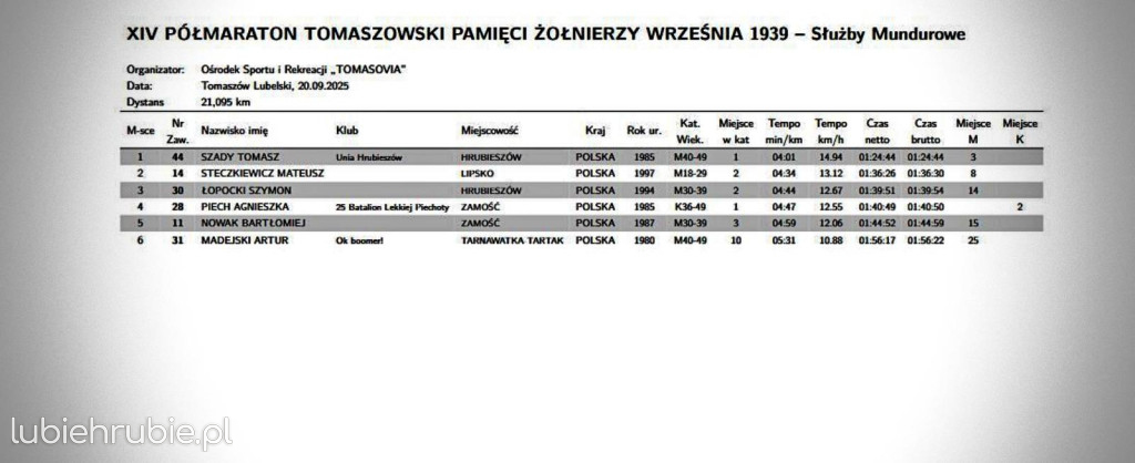Hrubieszowscy biegacze na podium