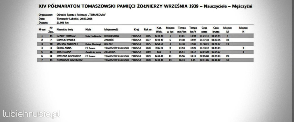 Hrubieszowscy biegacze na podium