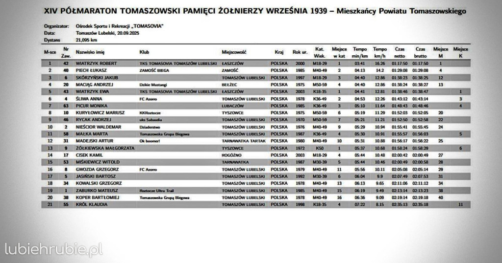 Hrubieszowscy biegacze na podium