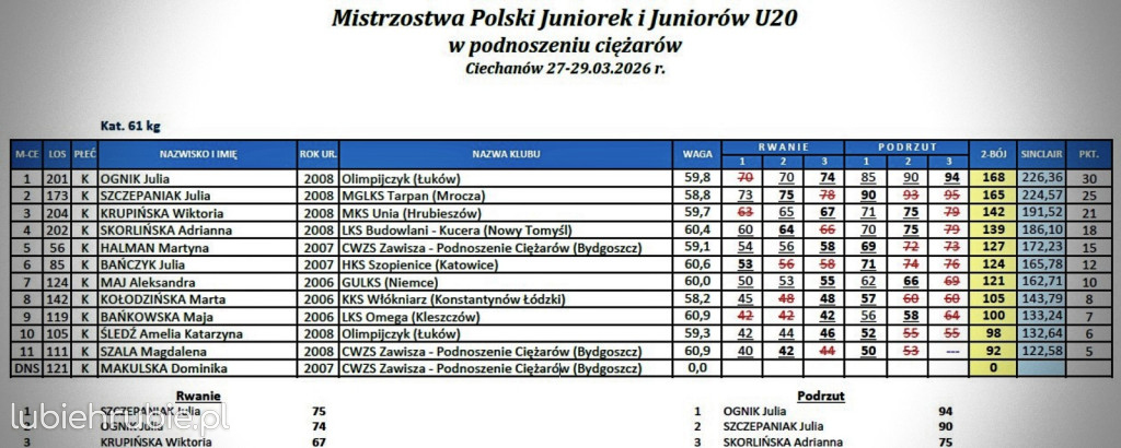 Krupińska i Poznański z medalami Mistrzostw Polski