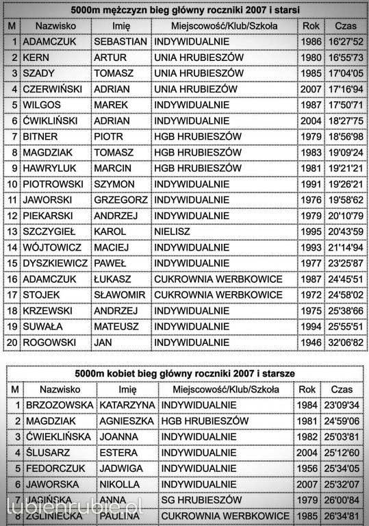 Ogólnopolski Cukrowniczy Bieg Uliczny
