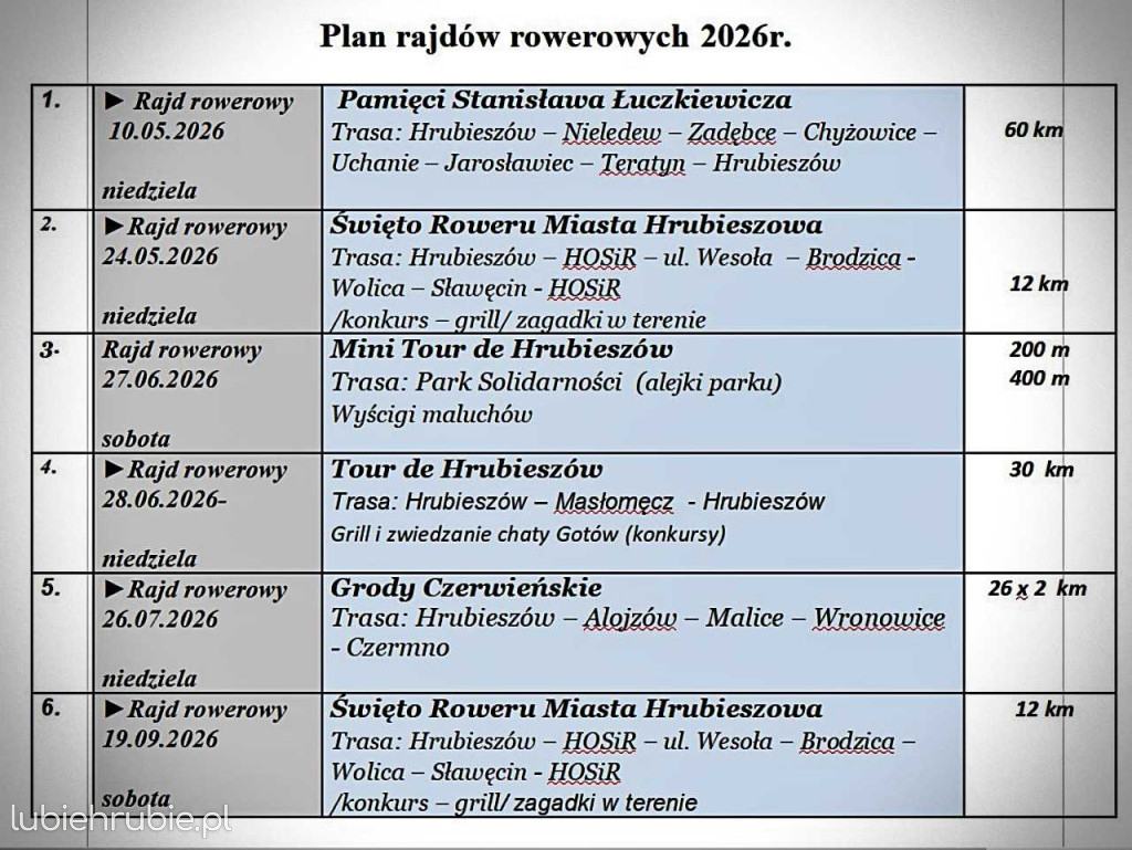 Hrubieszów Na Rowerach działa i proponuje
