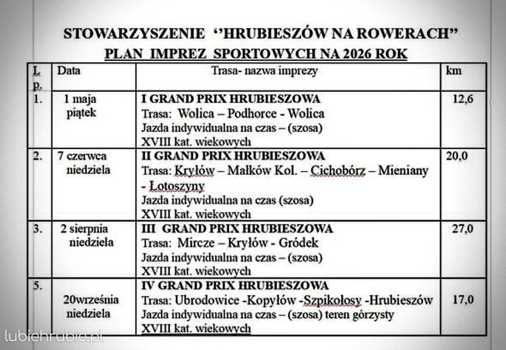 Hrubieszów Na Rowerach działa i proponuje