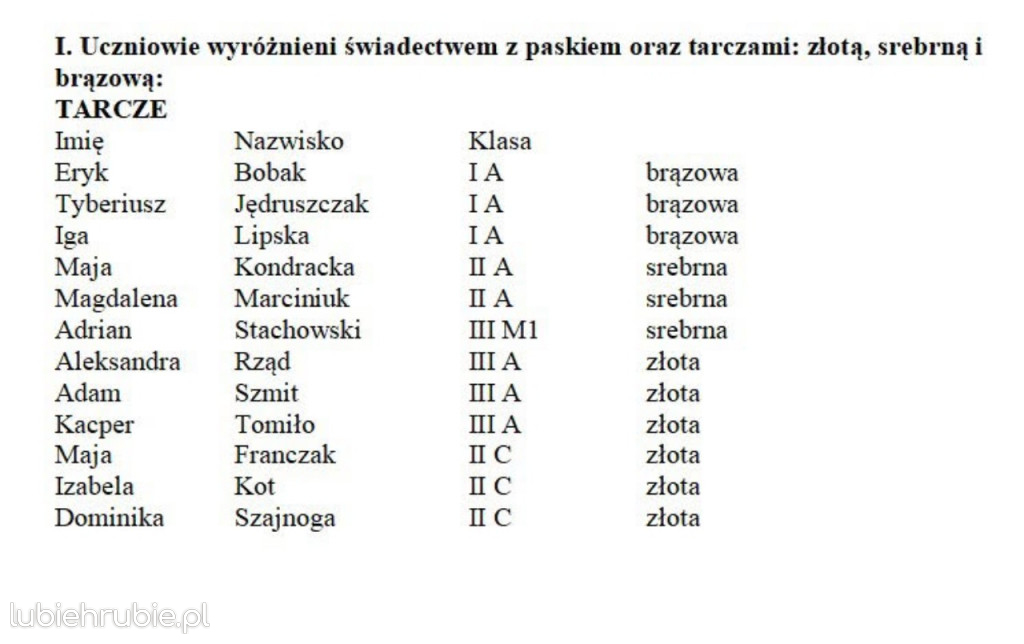 Stypendia i nagrody dla uczniów